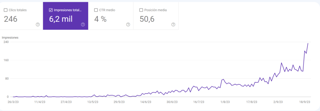 Diseño web y posicionamiento SEO para empresas: potencia tu presencia online
